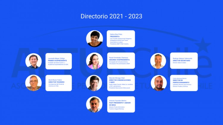 Asociaci&oacute;n de Periodistas de Turismo de Chile con nueva presidente y directiva hasta el 2023