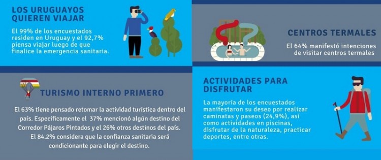 &iquest;C&oacute;mo vas a viajar ma&ntilde;ana por Uruguay?