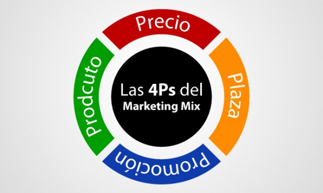 De las 4 P del Marketing tradicional, a las 4 E que hoy se busca en turismo