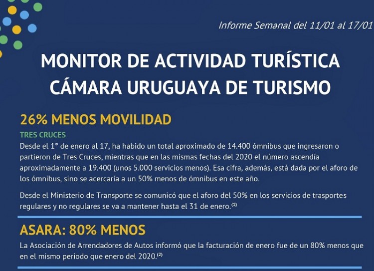 CAMTUR actualiza monitor de actividad tur&iacute;stica